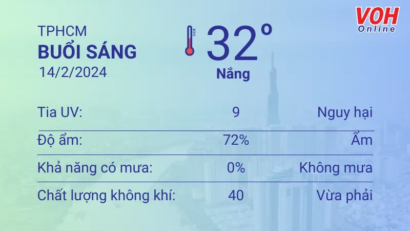 Thời tiết TPHCM 13/2 - 14/2:  Nắng nóng UV ở mức nguy hại. 4