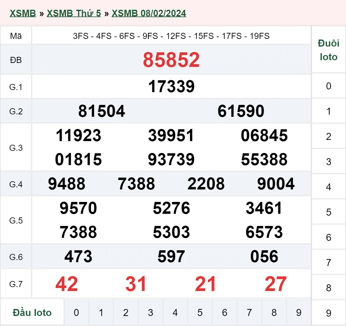 XSMB 13/2, Trực tiếp xổ số miền Bắc thứ 3 ngày 13/2/2024 1