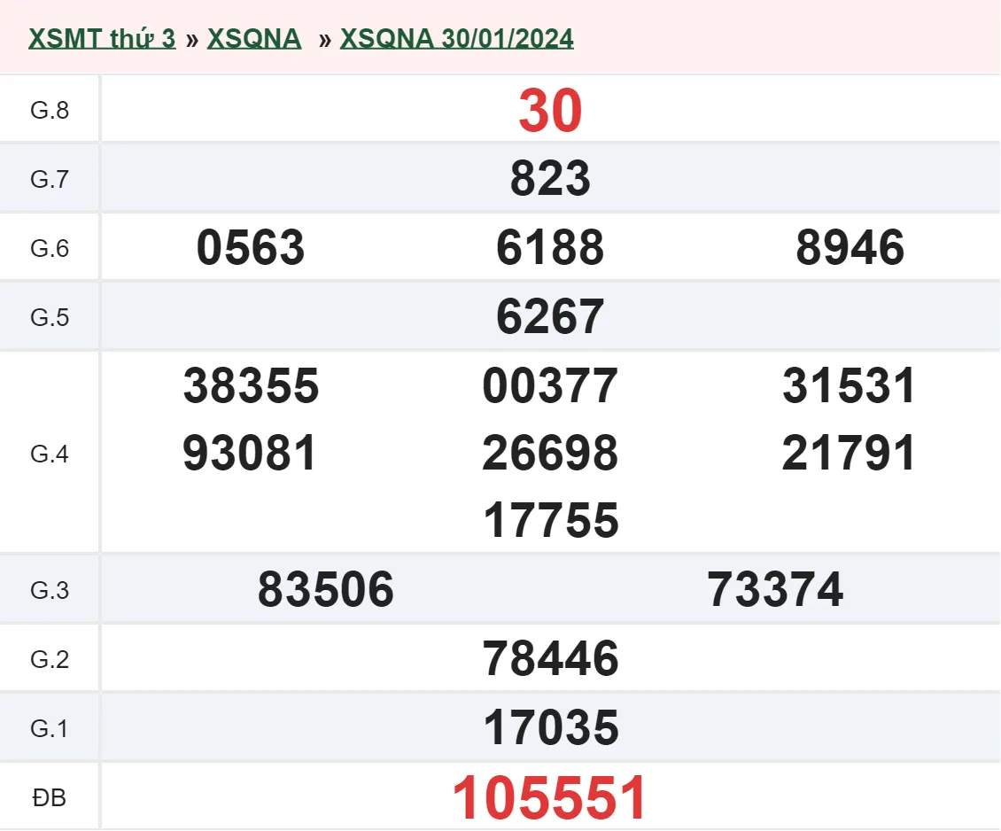 XSQNA 13/2 - Kết quả xổ số Quảng Nam hôm nay thứ 3 ngày 13/2/2024 2