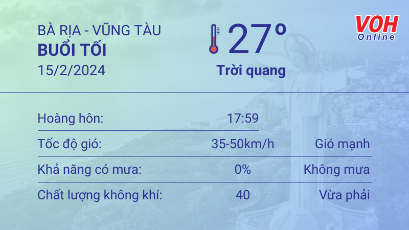 Thời tiết Vũng Tàu 14/2 - 15/2: Trời nắng, UV ở mức nguy hại 6