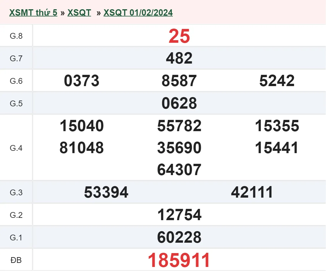XSQT 15/2 - Kết quả xổ số Quảng Trị hôm nay thứ 5 ngày 15/2/2024 2