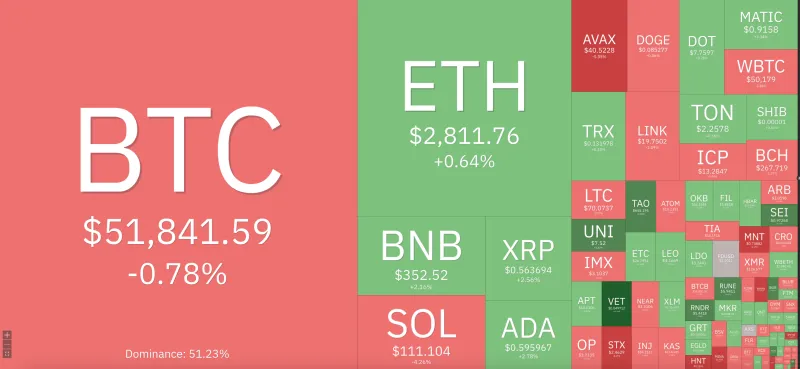 Giá Bitcoin hôm nay 16/2/2024: Giảm nhẹ, nhà đầu tư tiền số vô cùng lạc quan 1