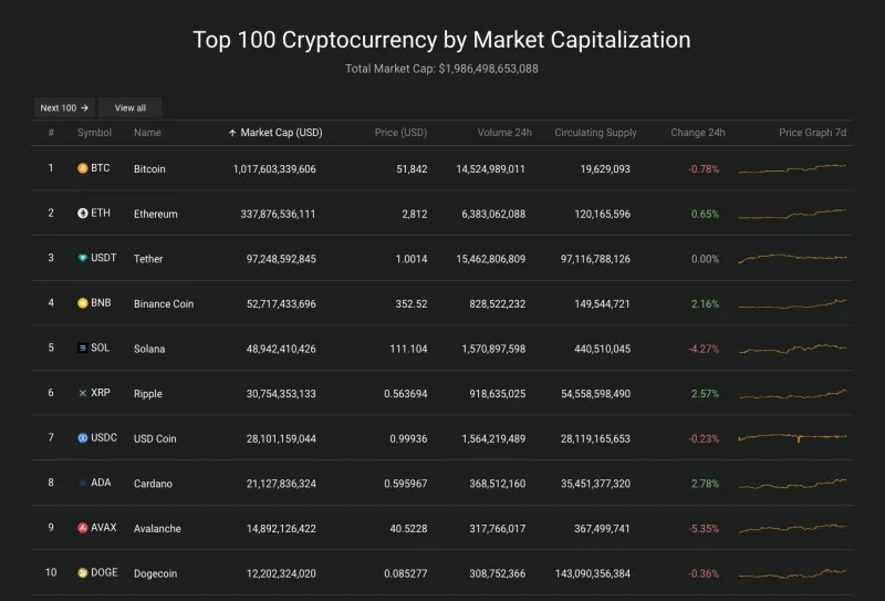 Giá Bitcoin hôm nay 16/2/2024: Giảm nhẹ, nhà đầu tư tiền số vô cùng lạc quan 2