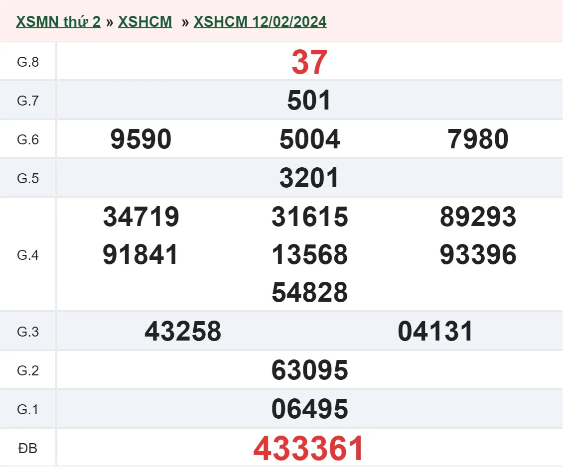 XSHCM 17/2 - Kết quả xổ số TP.HCM hôm nay thứ 7 ngày 17/2/2024 1