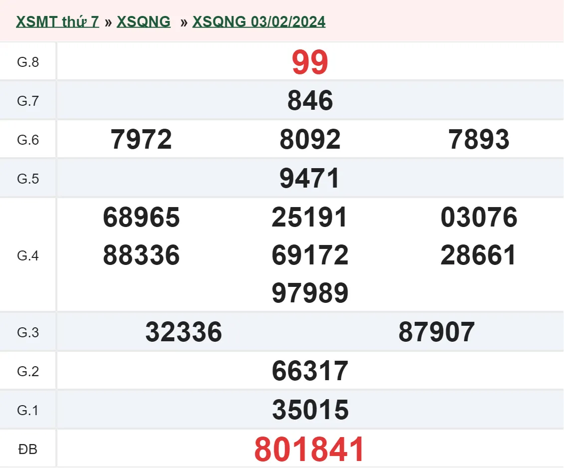 XSQNG 17/2 - Kết quả xổ số Quảng Ngãi hôm nay thứ 7 ngày 17/2/2024 2