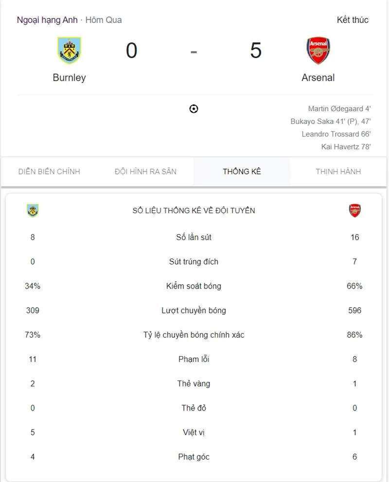 “Phù thủy” Odegaard thi đấu biến ảo, Arsenal hủy diệt đối thủ không thương tiếc 3