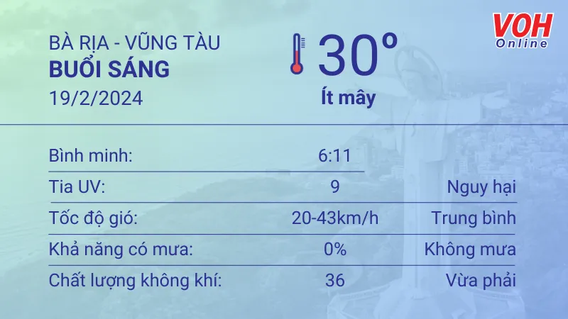 Thời tiết Vũng Tàu 19/2 - 20/2: Ít mây, nắng gắt 1