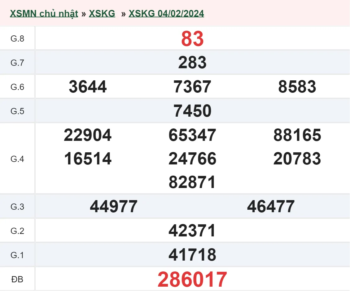 XSKG 18/2 - Kết quả xổ số Kiên Giang hôm nay chủ nhật ngày 18/2/2024 2
