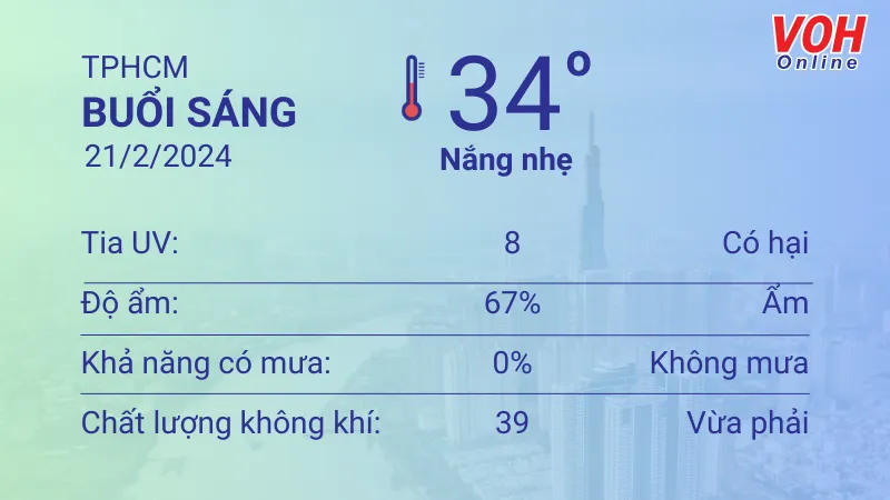 Thời tiết TPHCM 20/2 - 21/2: Có mây xốp, trời nắng nhẹ 4