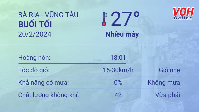 Thời tiết Vũng Tàu 20/2 - 21/2: Nắng nhẹ, lượng UV trung bình 3