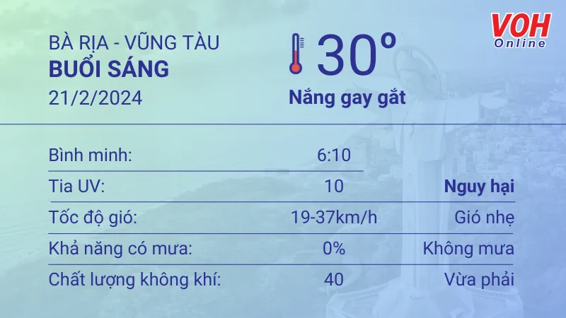 Thời tiết Vũng Tàu 20/2 - 21/2: Nắng nhẹ, lượng UV trung bình 4