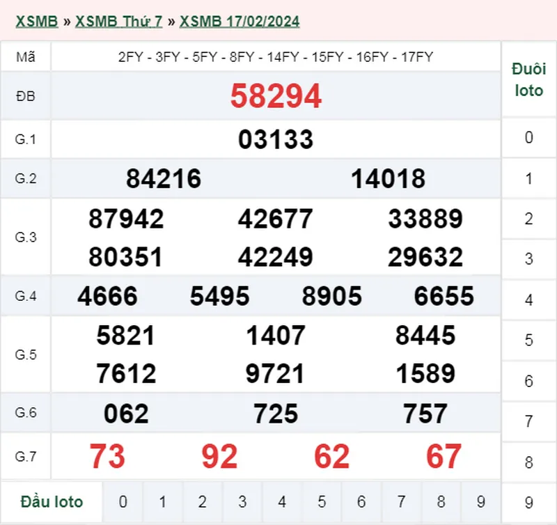 XSMB 19/2, Trực tiếp xổ số miền Bắc thứ 2 ngày 19/2/2024 2