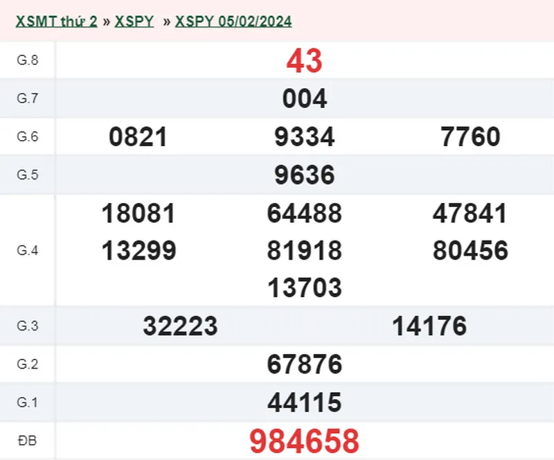 XSPY 19/2 - Kết quả xổ số Phú Yên hôm nay thứ 2 ngày 19/2/2024 2