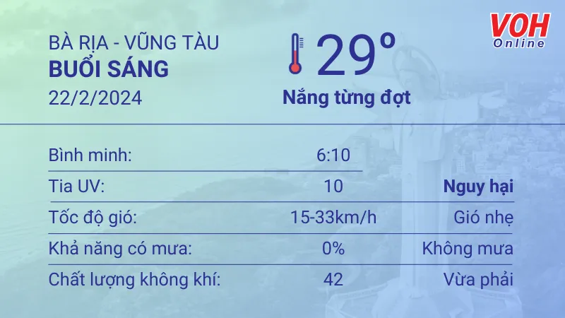 Thời tiết Vũng Tàu 21/2 - 22/2: Trời nắng gắt, lượng UV ở mức 10 4