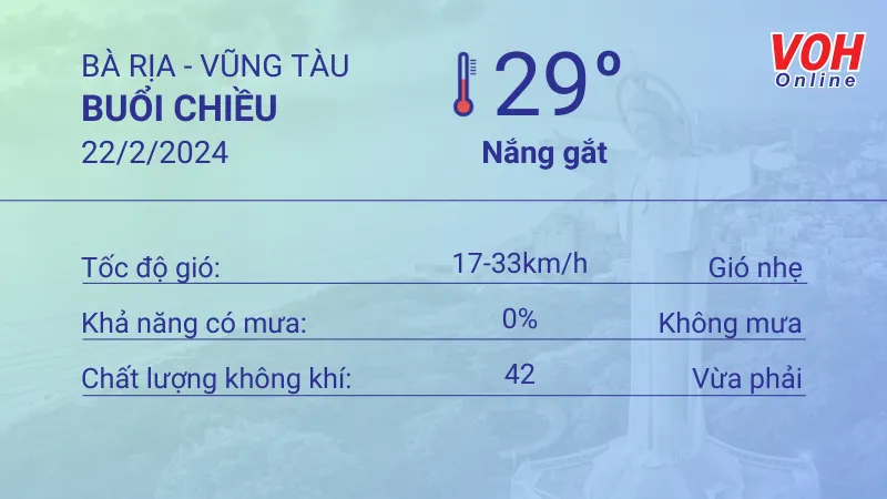 Thời tiết Vũng Tàu 21/2 - 22/2: Trời nắng gắt, lượng UV ở mức 10 5