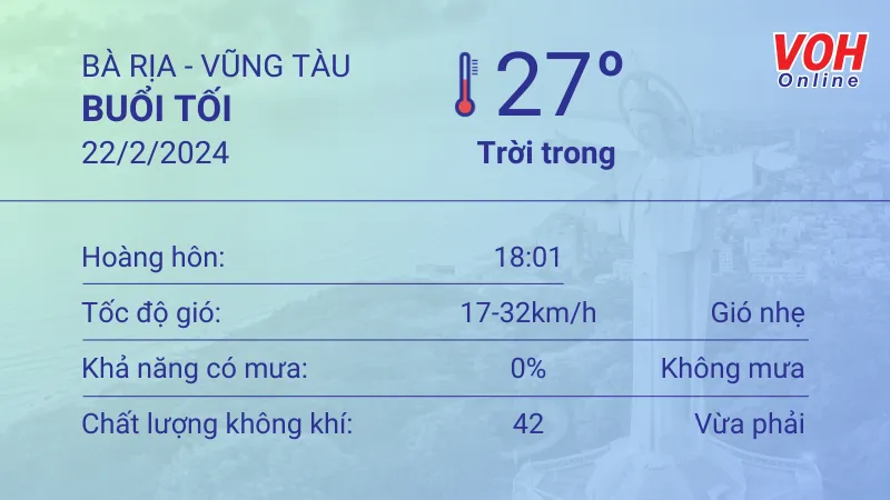 Thời tiết Vũng Tàu 21/2 - 22/2: Trời nắng gắt, lượng UV ở mức 10 6