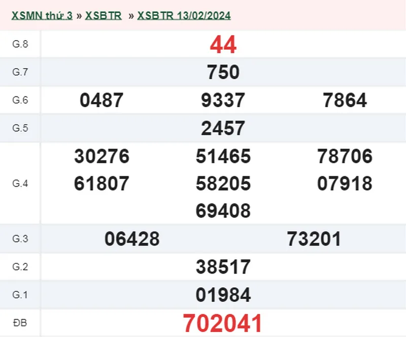 XSBT 20/2 - Kết quả xổ số Bến Tre hôm nay thứ 3 ngày 20/2/2024 1