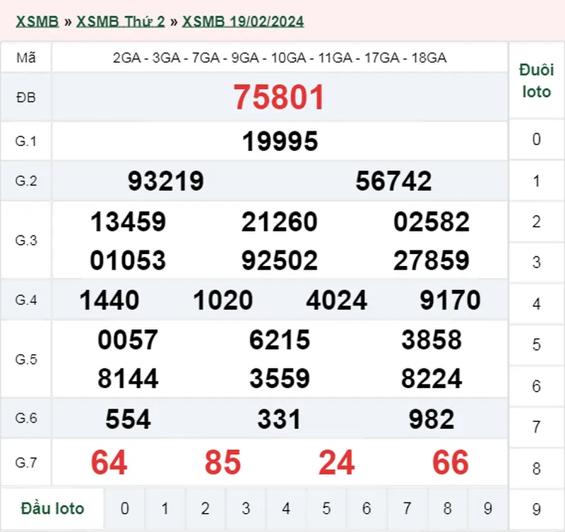 XSMB 20/2, Trực tiếp xổ số miền Bắc thứ 3 ngày 20/2/2024 1