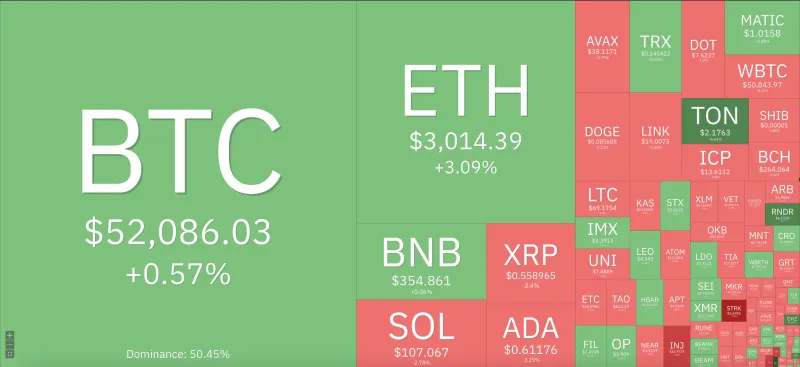 Giá Bitcoin hôm nay 21/2/2024: Bitcoin hướng đến tháng thứ 5 tăng giá liên tiếp 1