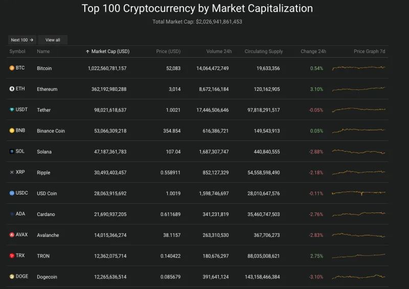 Giá Bitcoin hôm nay 21/2/2024: Bitcoin hướng đến tháng thứ 5 tăng giá liên tiếp 2