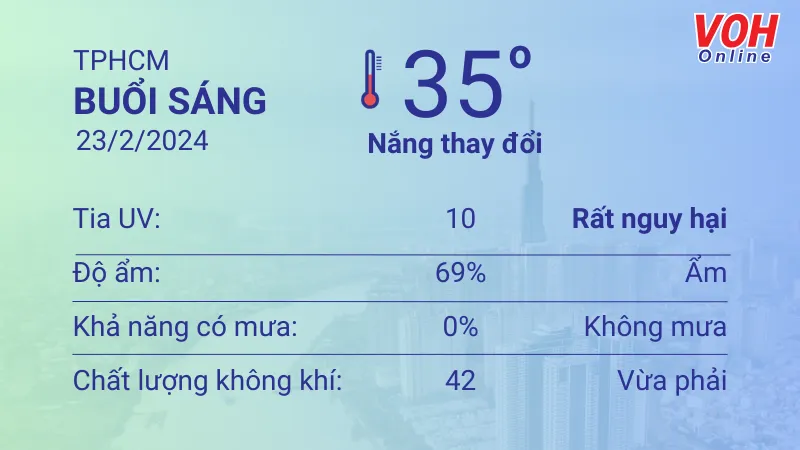 Thời tiết TPHCM 22/2 - 23/2: Nắng gắt, lượng UV lên đến mức 10 4