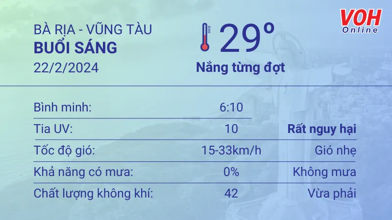 Thời tiết Vũng Tàu 21/2 - 22/2: Nhiều nắng, lượng UV ở mức rất nguy hại 1