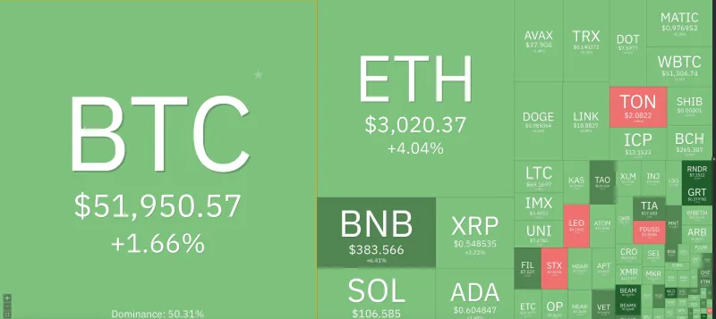 Giá Bitcoin hôm nay 22/2/2024: Duy trì đà tăng 1