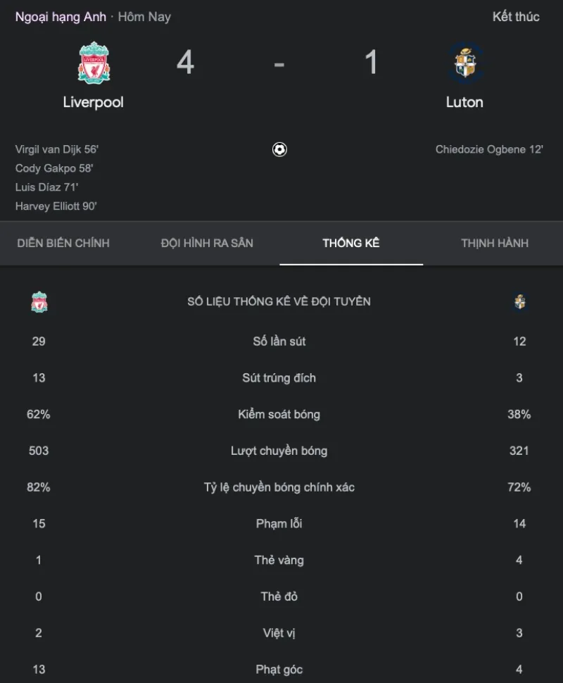 Lội ngược dòng thắng đậm, Liverpool gây sức ép lên Man City và Arsenal 2