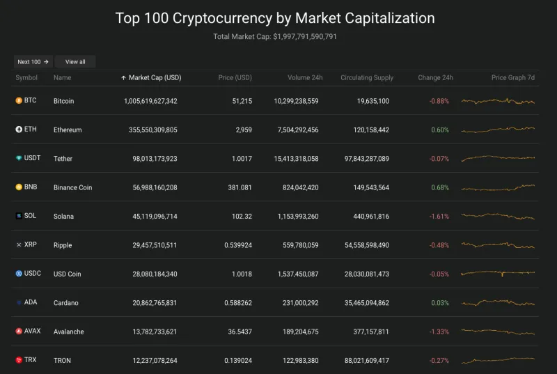 Giá Bitcoin hôm nay 23/2/2024: Giảm nhẹ, chuyên gia dự báo bitcoin sẽ tăng giá hơn nữa 2