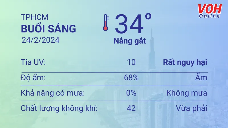 Thời tiết TPHCM 24/2 - 25/2: Ngày nắng gắt, tối có trăng rằm 1