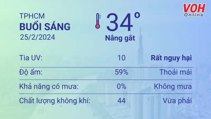 Thời tiết TPHCM 24/2 - 25/2: Ngày nắng gắt, tối có trăng rằm 4