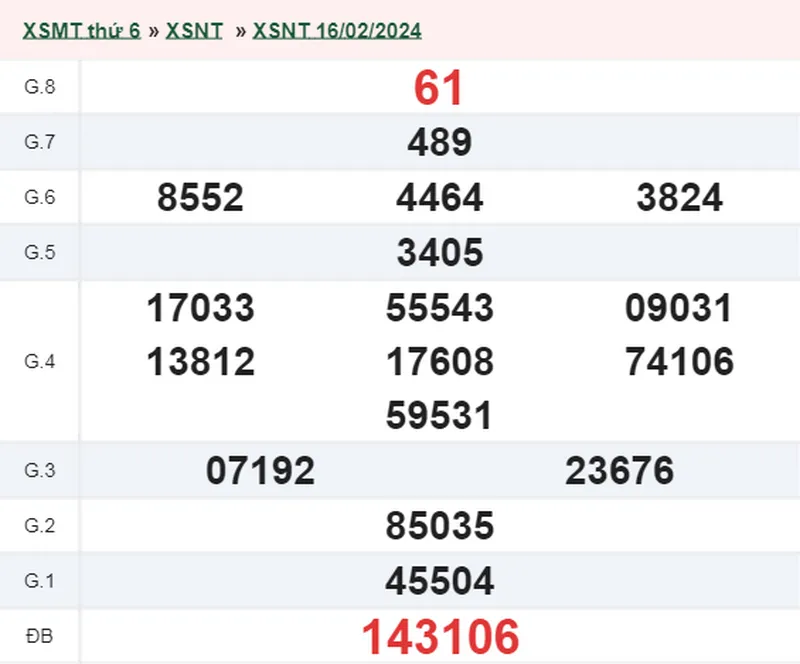 XSNT 23/2 - Kết quả xổ số Ninh Thuận hôm nay thứ 6 ngày 23/2/2024 1