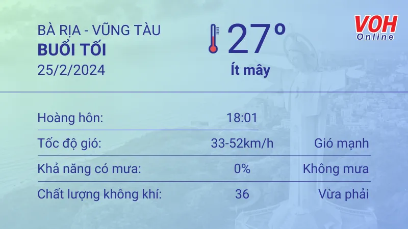 Thời tiết Vũng Tàu 25/2 - 26/2: Trời nhiều nắng, lượng UV ở mức 10 3