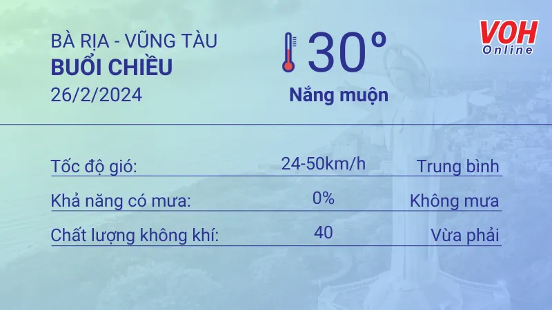 Thời tiết Vũng Tàu 25/2 - 26/2: Trời nhiều nắng, lượng UV ở mức 10 5