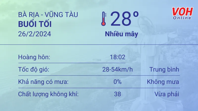 Thời tiết Vũng Tàu 25/2 - 26/2: Trời nhiều nắng, lượng UV ở mức 10 6