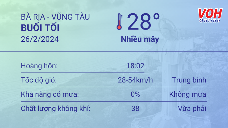 Thời tiết Vũng Tàu 25/2 - 26/2: Trời nhiều nắng, lượng UV ở mức 10 6