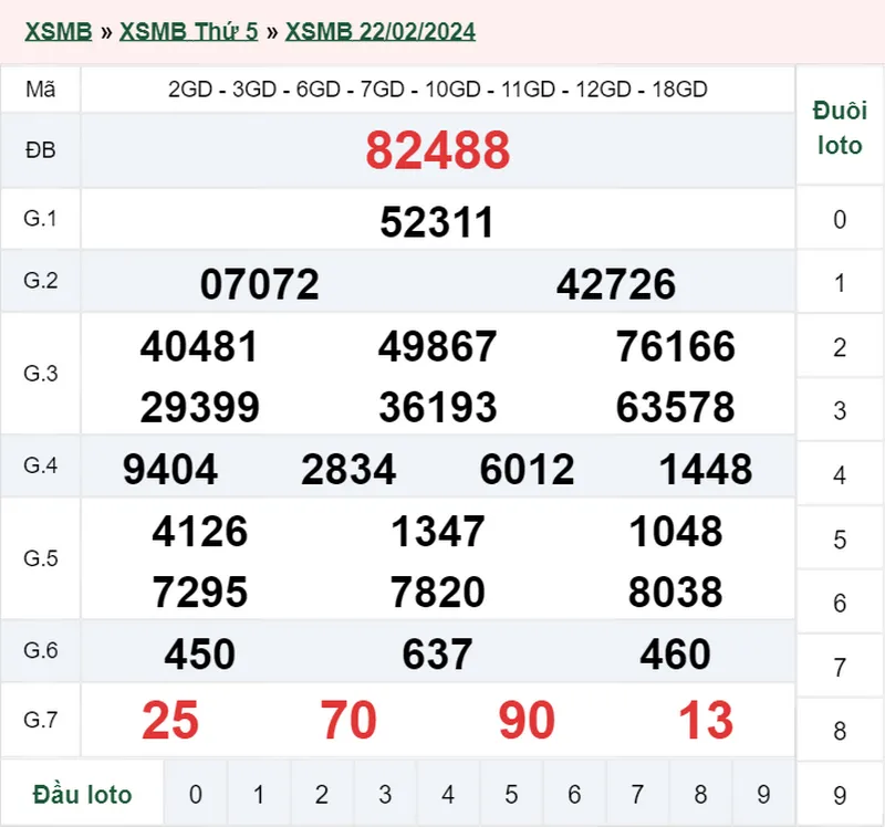 XSMB 25/2, Trực tiếp xổ số miền Bắc chủ nhật ngày 25/2/2024 3