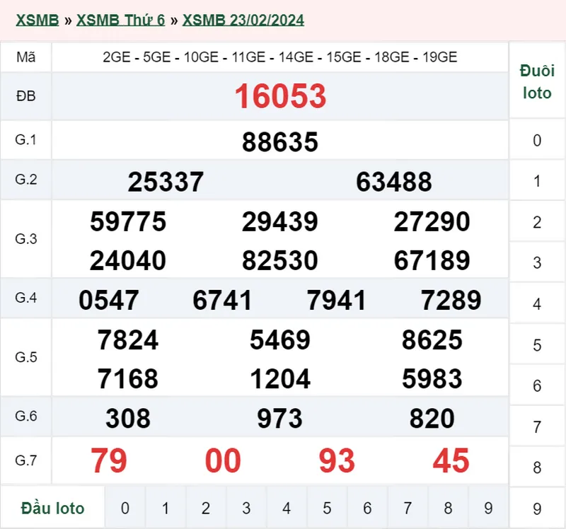 XSMB 25/2, Trực tiếp xổ số miền Bắc chủ nhật ngày 25/2/2024 2