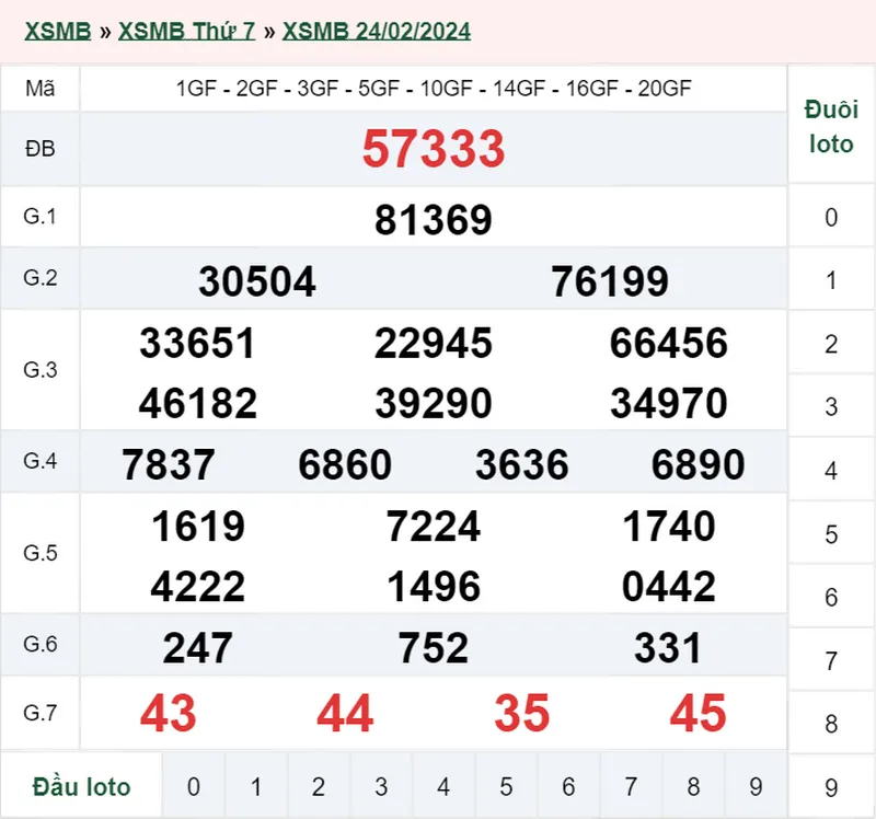 XSMB 25/2, Trực tiếp xổ số miền Bắc chủ nhật ngày 25/2/2024 1