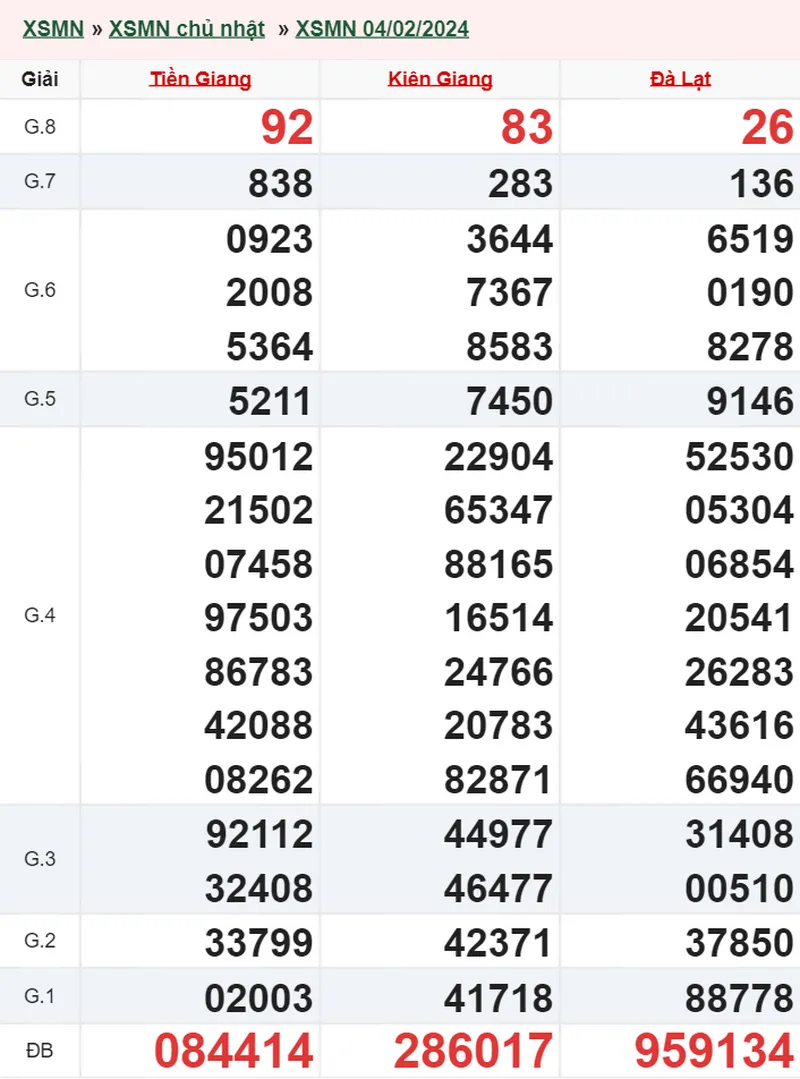 XSMN 25/2, Trực tiếp xổ số miền Nam chủ nhật ngày 25/2/2024 3