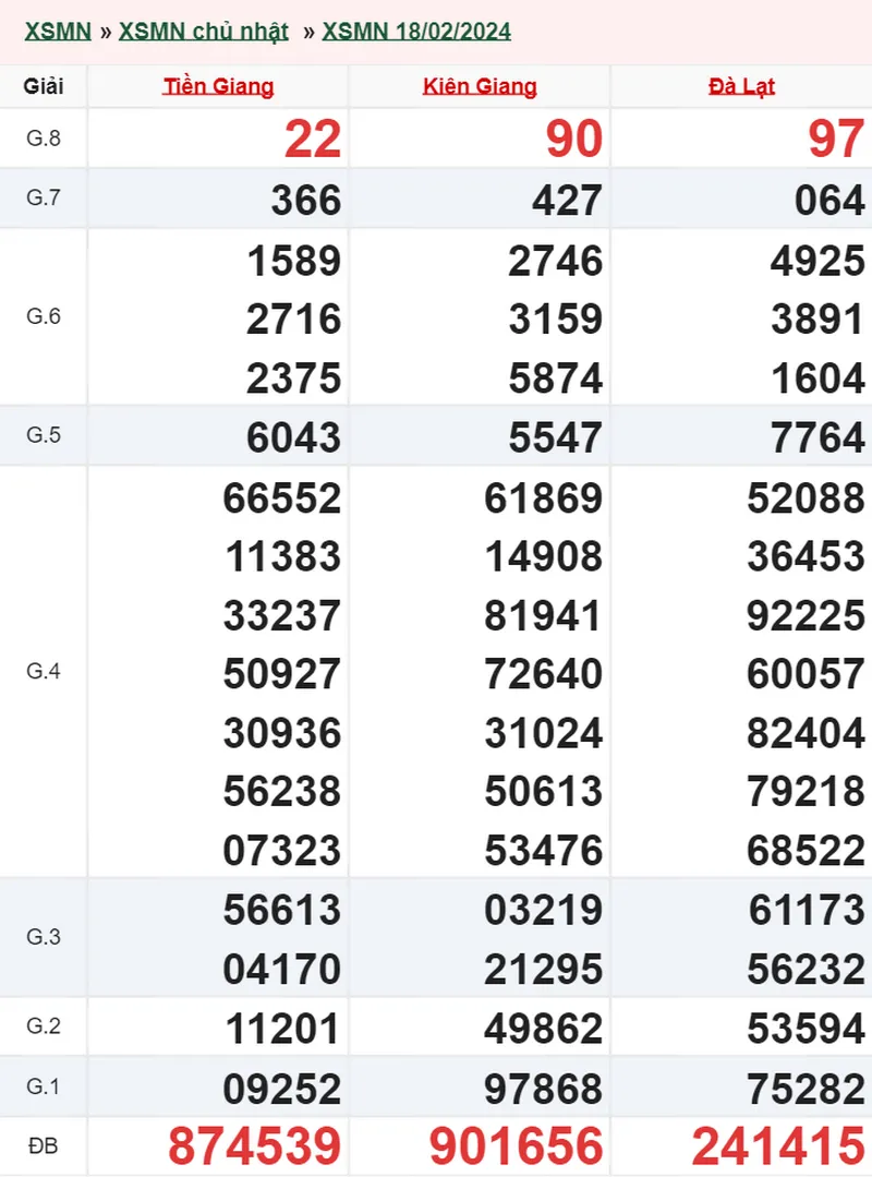 XSMN 25/2, Trực tiếp xổ số miền Nam chủ nhật ngày 25/2/2024 1