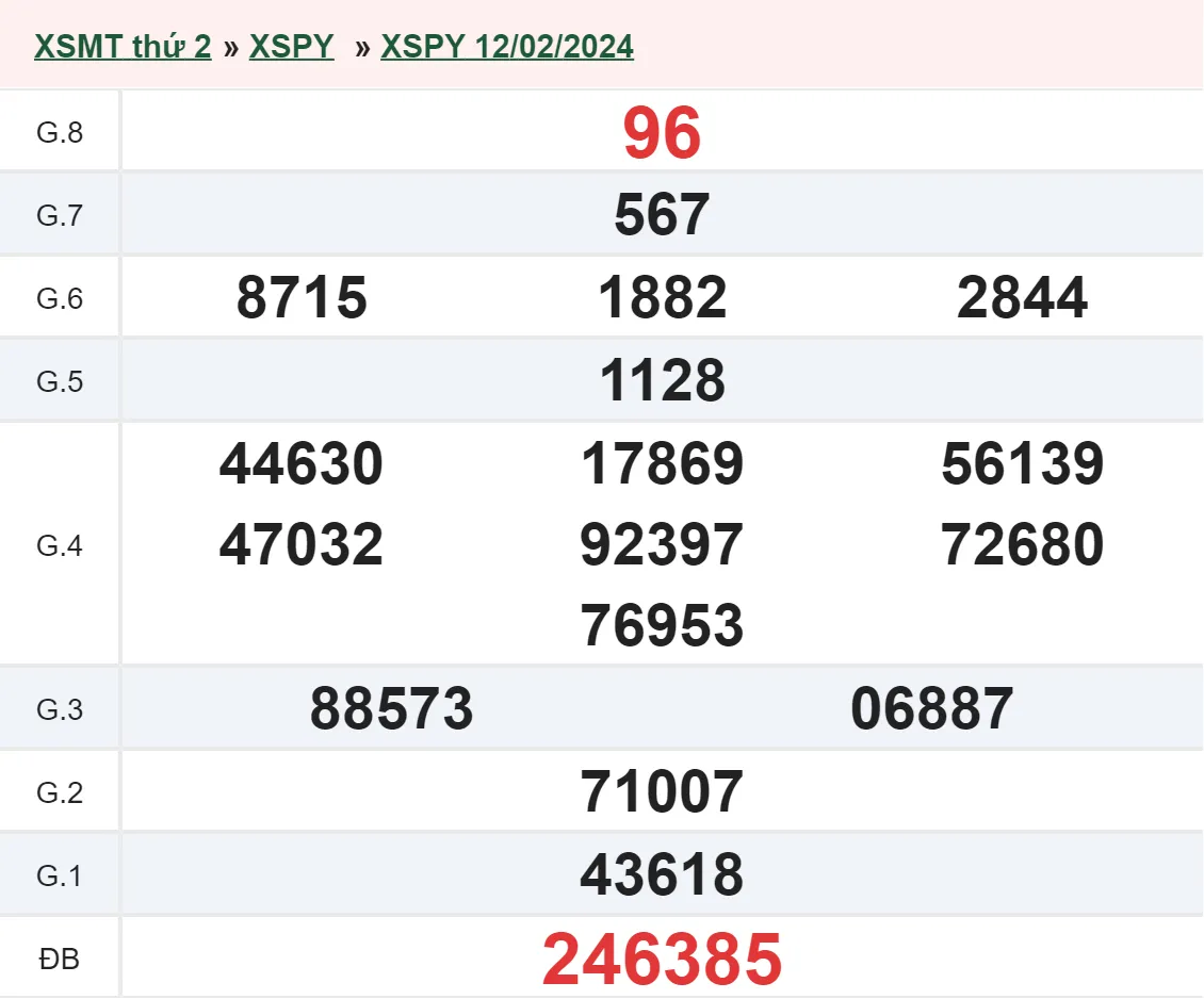 XSPY 26/2 - Kết quả xổ số Phú Yên hôm nay thứ 2 ngày 26/2/2024 2