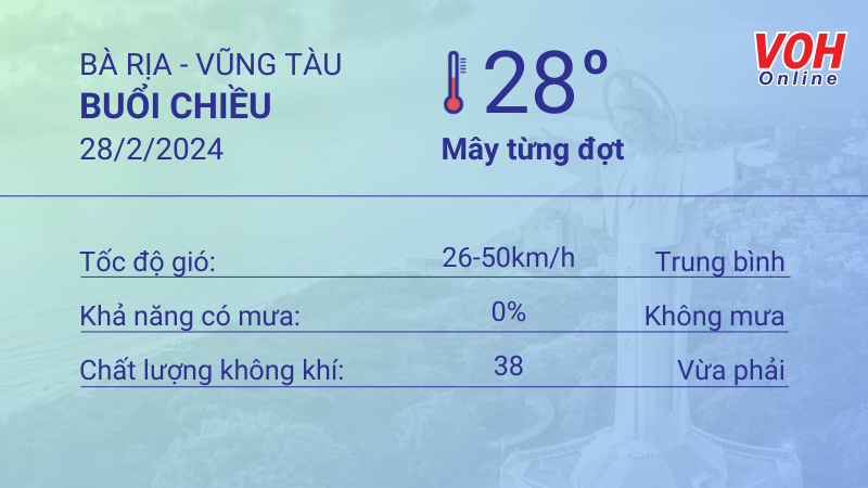 Thời tiết Vũng Tàu 27/2 - 28/2: Trời nhiều nắng, không mưa. 5