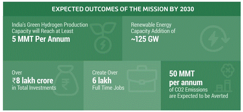 Chính phủ Ấn Độ công bố chương trình Hydro xanh mới với  quy mô “khủng” 3