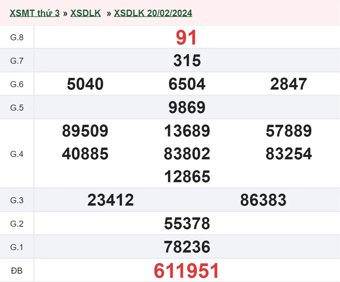 XSDLK 27/2 - Kết quả xổ số Đắk Lắk hôm nay thứ 3 ngày 27/2/2024 1