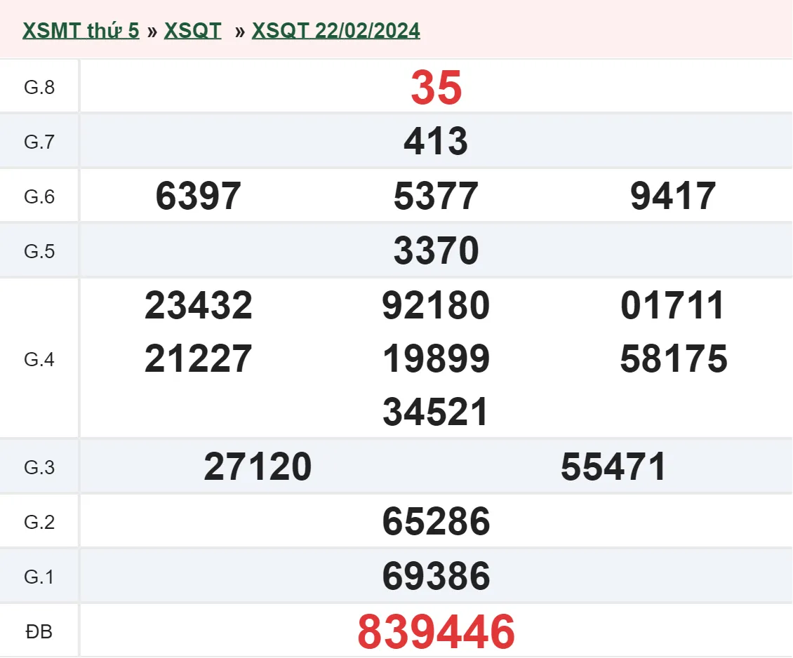 XSQT 29/2 - Kết quả xổ số Quảng Trị hôm nay thứ 5 ngày 29/2/2024 1