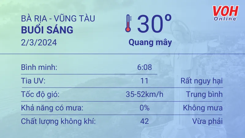 Thời tiết Vũng Tàu 1/3 - 2/3: Nắng sương mờ, không mưa 4