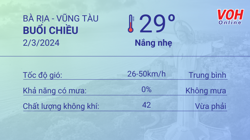 Thời tiết Vũng Tàu 1/3 - 2/3: Nắng sương mờ, không mưa 5