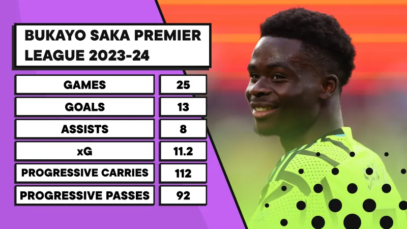 Thêm một danh thủ khẳng định Bukayo Saka là cầu thủ đẳng cấp thế giới 2