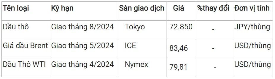 Giá xăng dầu hôm nay 2/3/2024: Đồng loạt ổn định 2